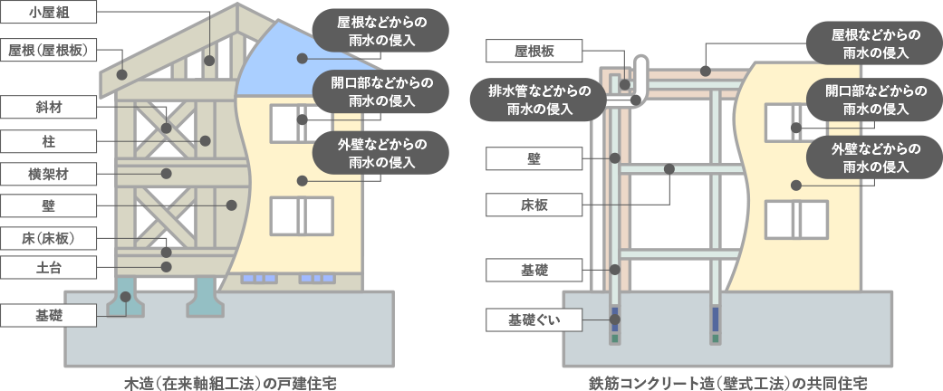 住宅瑕疵担保責任の範囲