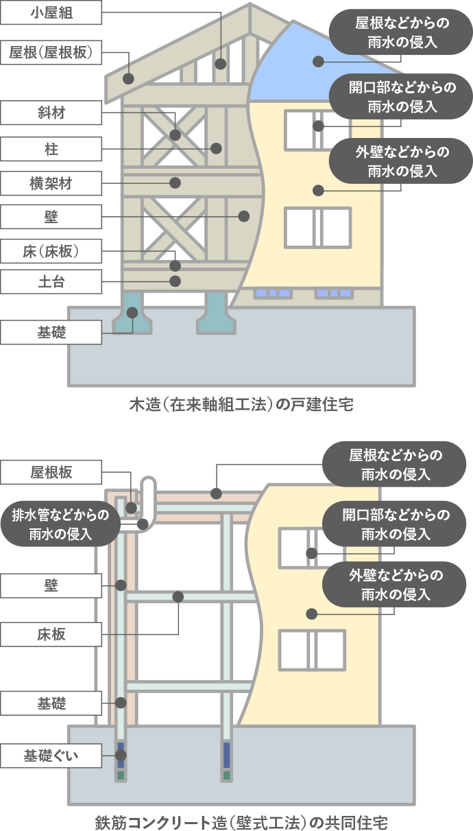 住宅瑕疵担保責任の範囲